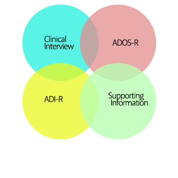 Autistic Disorder Treatment in Wales